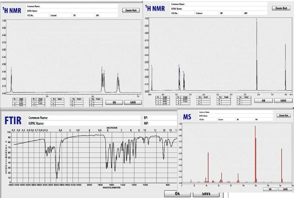 1H NMR Common Name: IUPAC Name: CAS No.: Solvent: BP: MP: Zoom Out 1H ...
