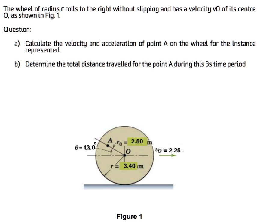 SOLVED: The wheel of radius r rolls to the right without slipping and ...