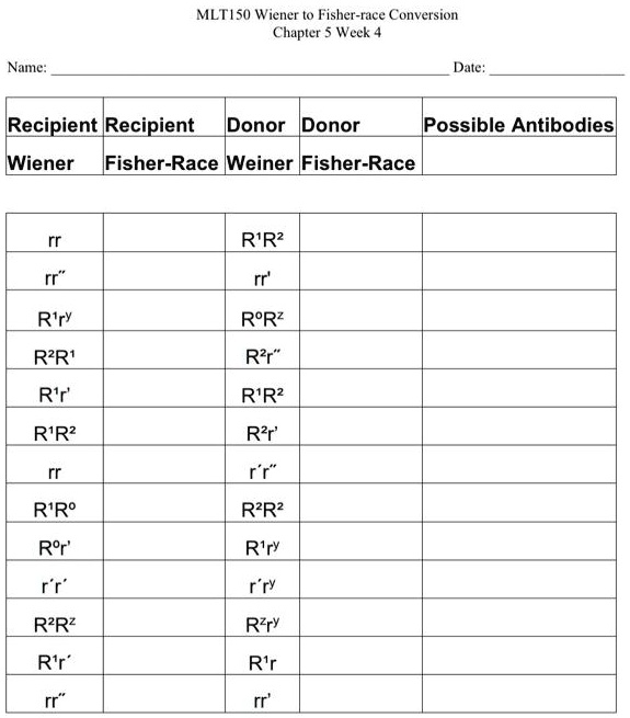 Name: MLT150 Wiener to Fisher-race Conversion Chapter 5 Week 4 Date ...