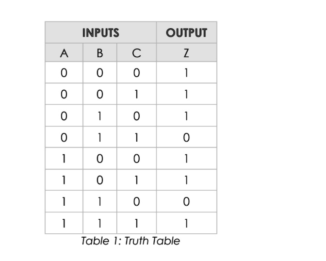 SOLVED: a) Derive the Boolean expression in SOP form from Table 1. b ...