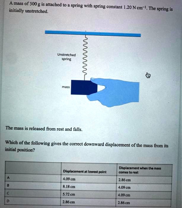 solved-a-mass-of-500-g-is-attached-to-a-spring-with-a-spring-constant