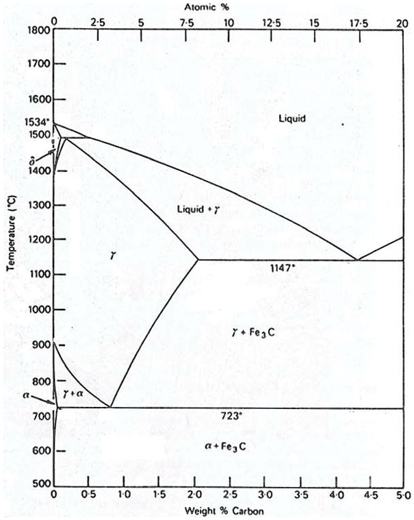 SOLVED: Using the phase diagram (below), state the phases present and ...