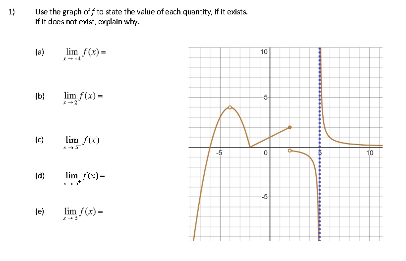 SOLVED: Use the graph of f to state the value of each quantity, if it ...