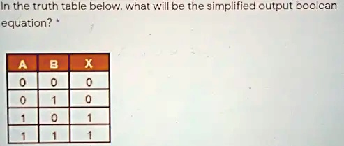 SOLVED: In the truth table below; what will be the simplified output ...