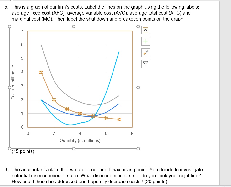 SOLVED 5. This is a graph of our firm's costs. Label the lines on the