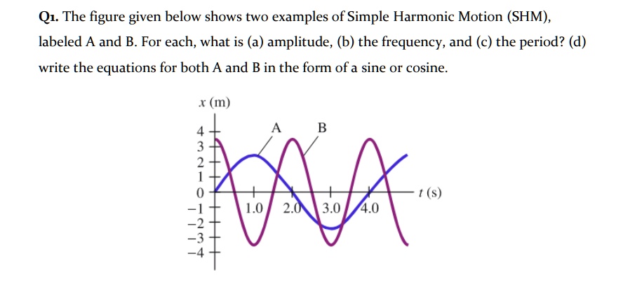 SOLVED: Qi. The Figure Given Below Shows Two Examples Of Simple ...