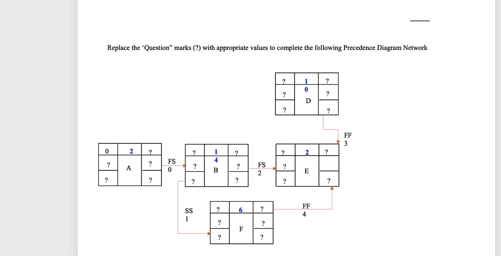 SOLVED: Replace the Question" marks with appropriate values to complete ...