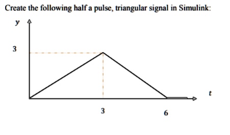 Create the following half a pulse, triangular signal in Simulink:
y
3
3
6
t