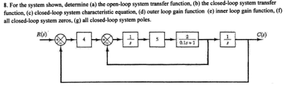 8. For the system shown, determine (a) the open-loop system transfer ...