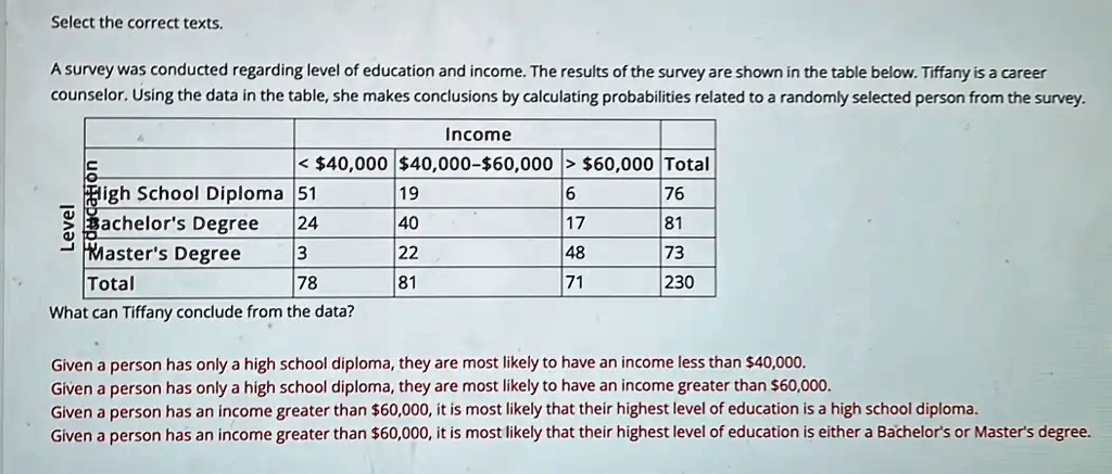 select-the-correct-texts-a-survey-was-conducted-regarding-level-of