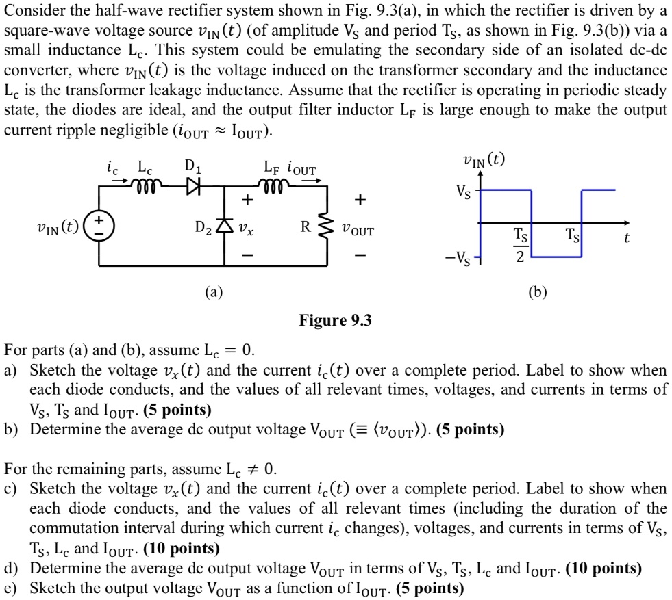 SOLVED: Consider the half-wave rectifier system shown in Fig. 9.3(a ...