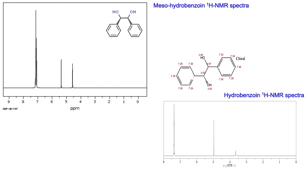 SOLVED: Meso-hydrobenzoin 1H-NMR spectra HO OH Chiral Hydrobenzoin 1H ...