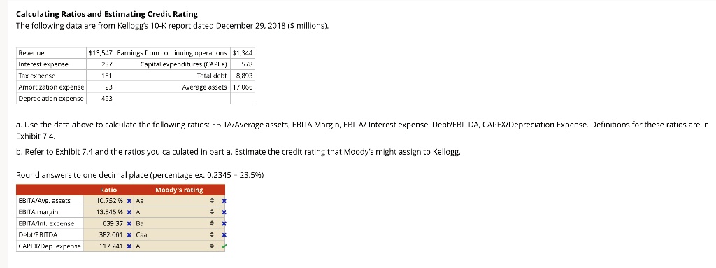 SOLVED Calculating Ratios and Estimating Credit Rating The