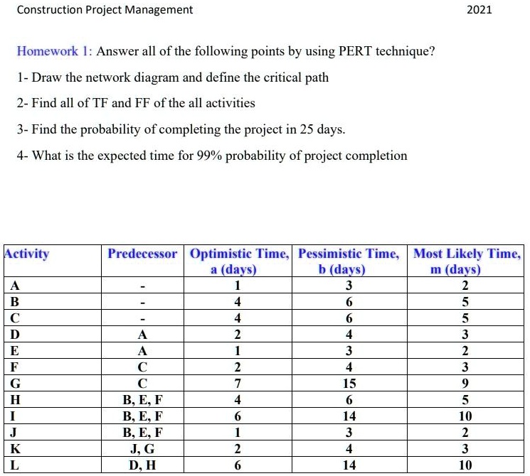 SOLVED: Construction Project Management 2021 Homework I: Answer all of ...