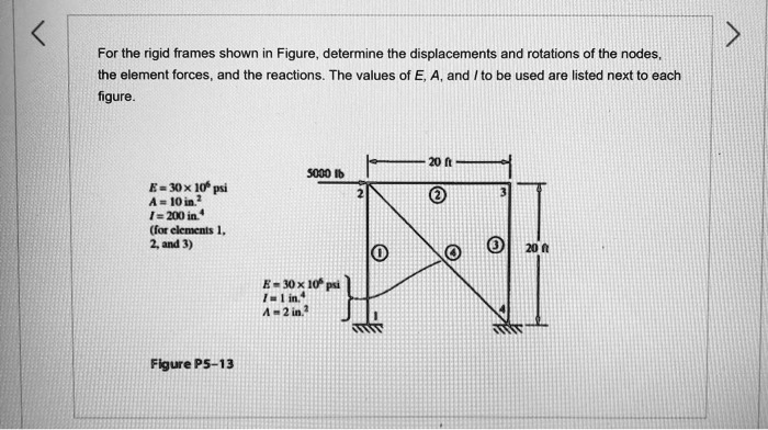 SOLVED: For the rigid frames shown in Figure, determine the ...