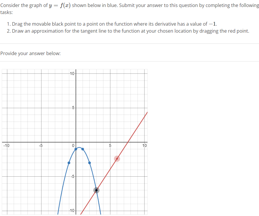 Consider The Graph Of Y=f(x) Shown Below In Blue. Submit Your Answer To 