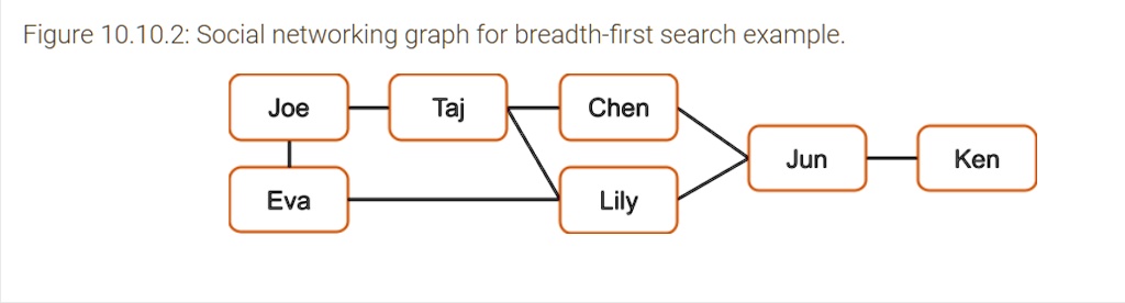 SOLVED: This project asks you to create a simpler version of the ...