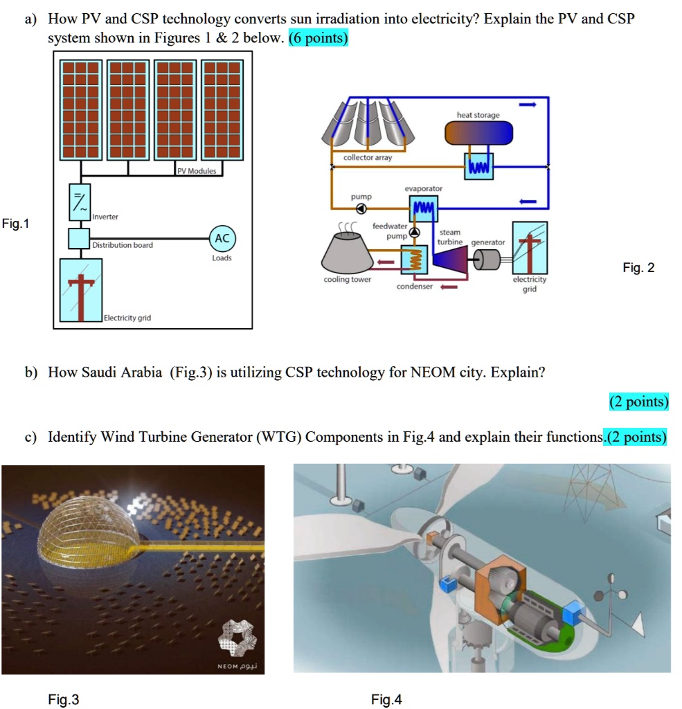 How do PV and CSP technologies convert solar irradiation into ...