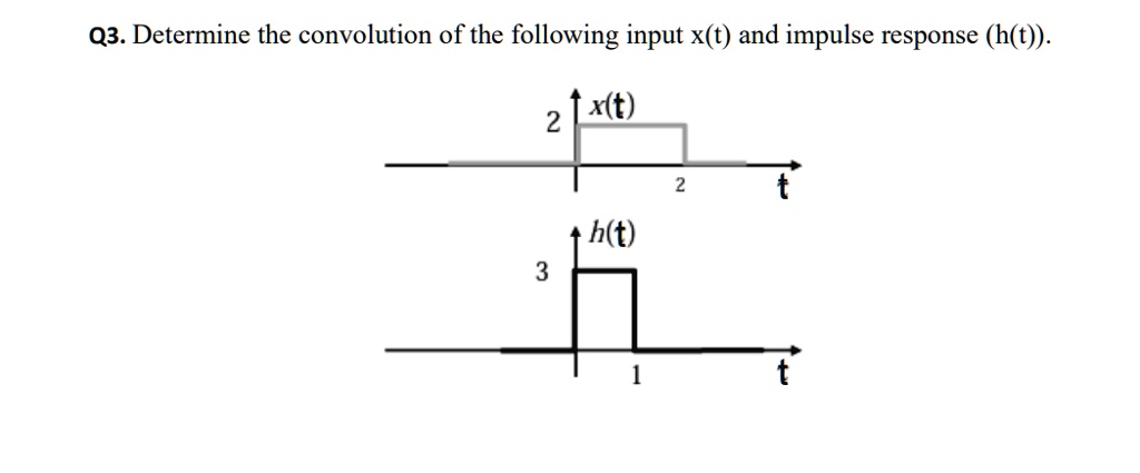 SOLVED: Determine the convolution of the following input x(t) and ...