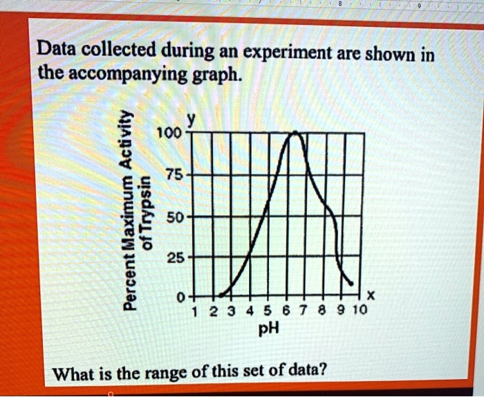 data collected during an experiment