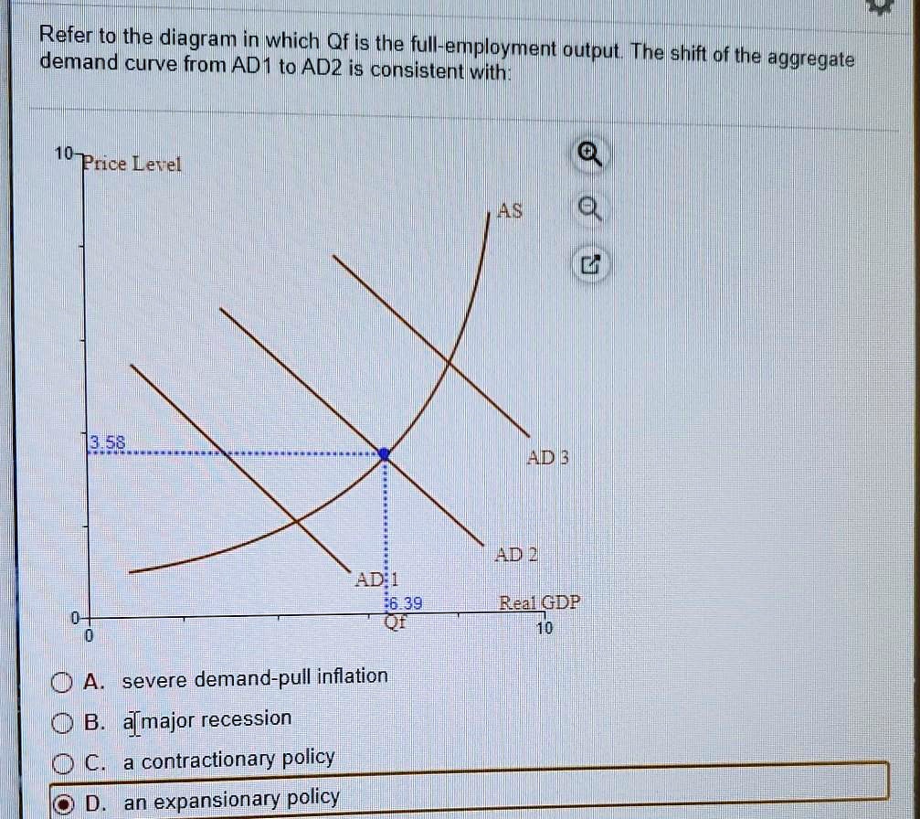 SOLVED: Refer To The Diagram In Which Qf Is The Full Employment Output ...