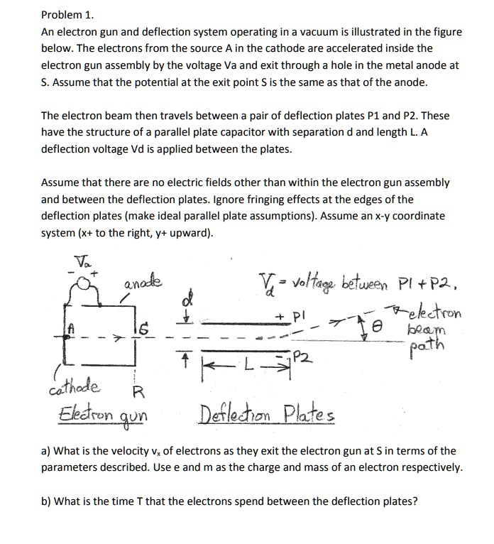 Problem 1. An electron gun and deflection system operating in a vacuum ...
