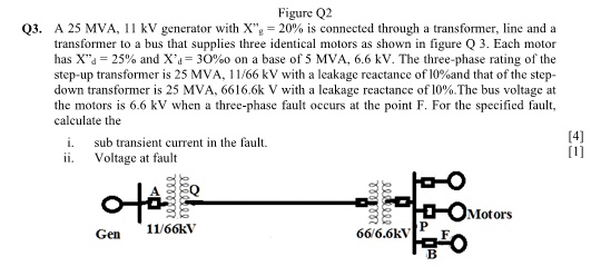 SOLVED: Q3. A 25 MVA, 11 kV generator with Xg = 20% is connected ...