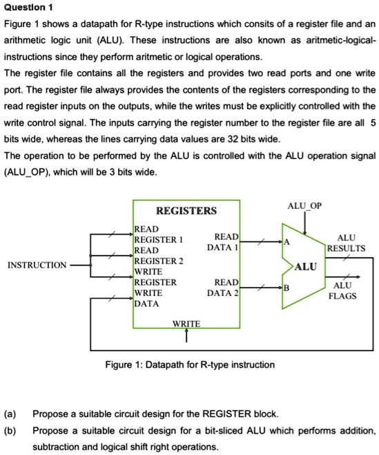 SOLVED: Figure 1 shows a datapath for R-type instructions which ...