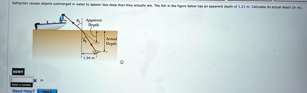 Refraction causes objects submerged in water to appear less deep than ...