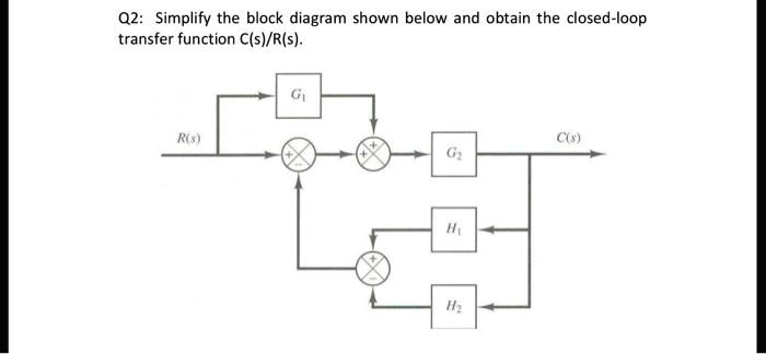 Q2: Simplify the block diagram shown below and obtain the closed-loop ...