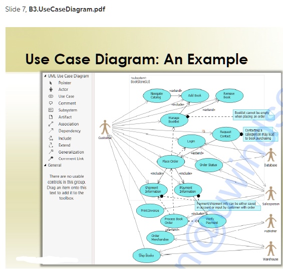 SOLVED: Please refer to the use case diagram of the bookstore system ...