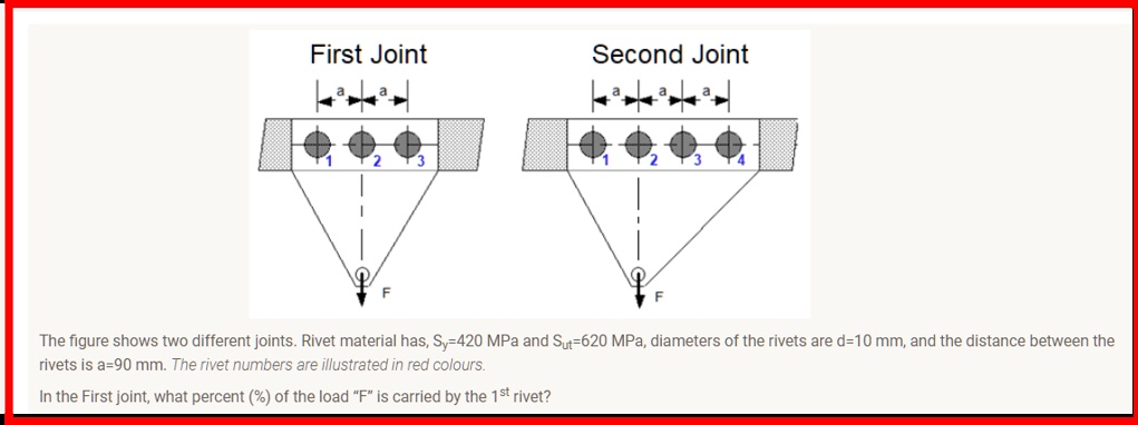 SOLVED: Determine the maximum static load (in kN) that can be carried ...