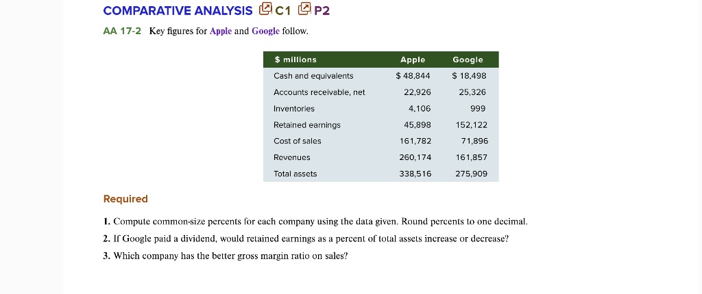 comparative analysis c1 p2 aa 17 2 key figures for apple and googlc ...