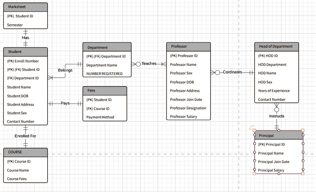 SOLVED: For the database concept you have chosen for Parts 1 and 2 ...