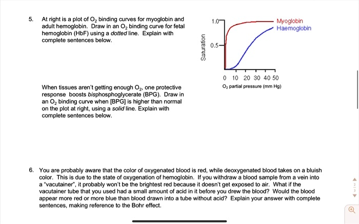 SOLVED: Title: Oxygen Binding Curves and the Bohr Effect The graph on ...