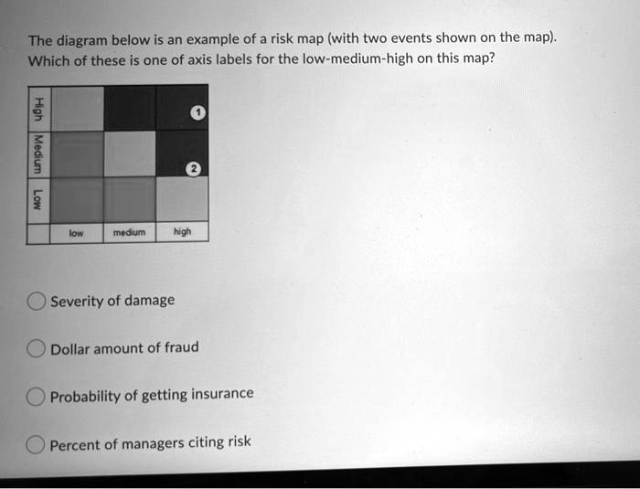 The diagram below is an example of a risk map (with two events shown on ...