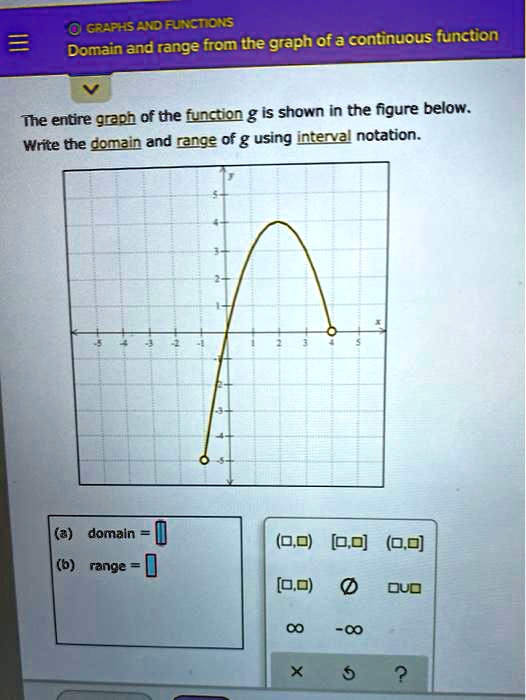 graphsadancins domain and range from the graph of a continuous function ...