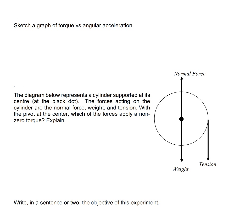 SOLVED: Sketch a graph of torque vs angular acceleration. Normal Force ...