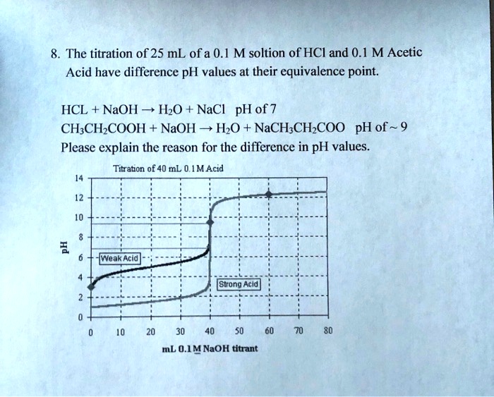 SOLVED The titration of 25 mL of a 0.1 M solution of HCl and 0.1 M
