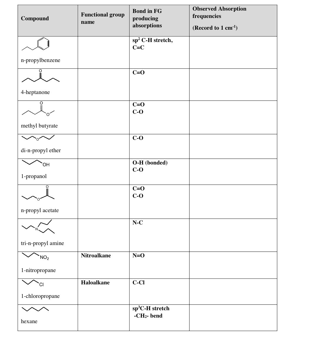 Solved: Compound Functional Group Name Bond In Fg Producing Absorptions 