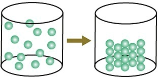 SOLVED: 'Which change of state is shown in the model? condensation
