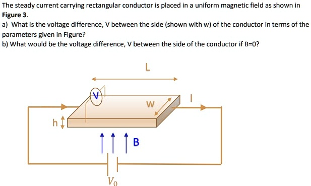 The steady current carrying rectangular conductor is placed in a uniform magnetic field as shown in
Figure 3.
a) What is the voltage difference, V between the side (shown with w) of the conductor in terms of the
parameters given in Figure?
b) What would be the voltage difference, V between the side of the conductor if B=0?