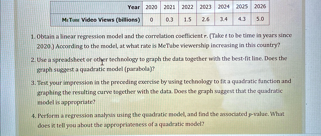 Year 2020 2021 2022 2023 2024 2025 2026
METUBE Video Views (billions) 0 0.3 1.5 2.6 3.4 4.3 5.0
1. Obtain a linear regression model and the correlation coefficient r. (Take t to be time in years since
2020.) According to the model, at what rate is MeTube viewership increasing in this country?
2. Use a spreadsheet or other technology to graph the data together with the best-fit line. Does the
graph suggest a quadratic model (parabola)?
3. Test your impression in the preceding exercise by using technology to fit a quadratic function and
graphing the resulting curve together with the data. Does the graph suggest that the quadratic
model is appropriate?
4. Perform a regression analysis using the quadratic model, and find the associated p-value. What
does it tell you about the appropriateness of a quadratic model?