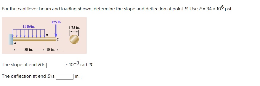 SOLVED: For the cantilever beam and loading shown, determine the slope ...