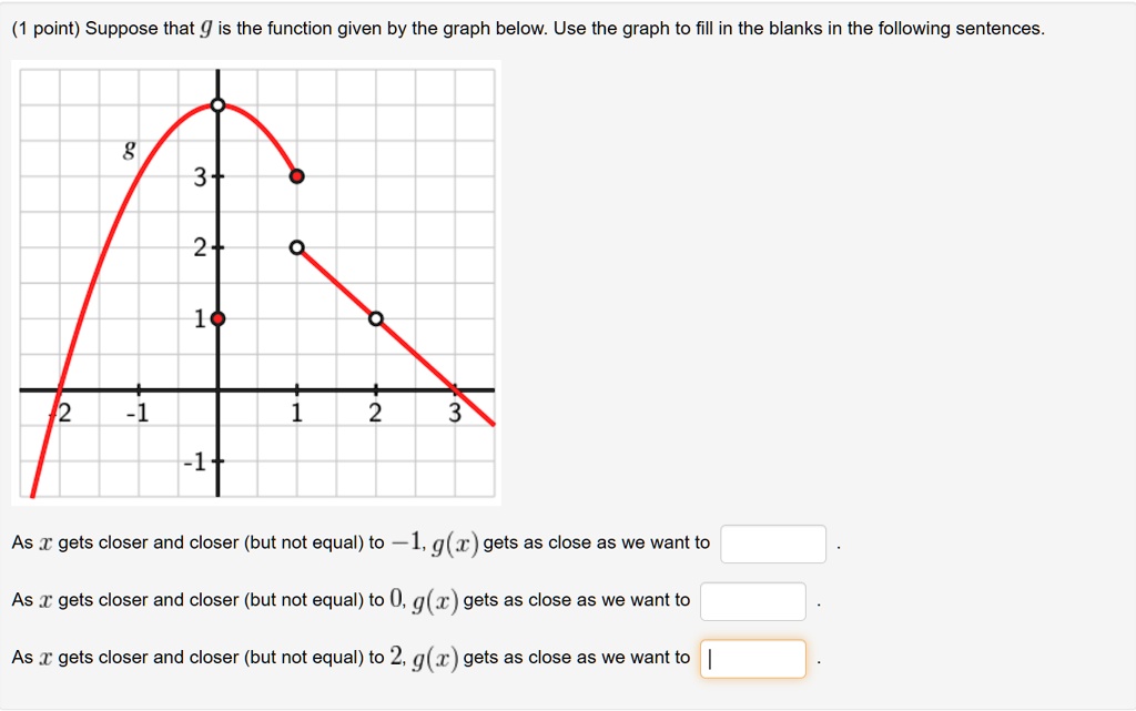 Graph Sentences SOLVED: (1 point) Suppose that g is the function given by the graph ...