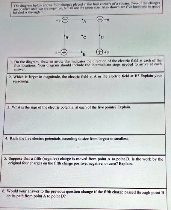 The diagram below shows four charges placed at the four corners of a ...