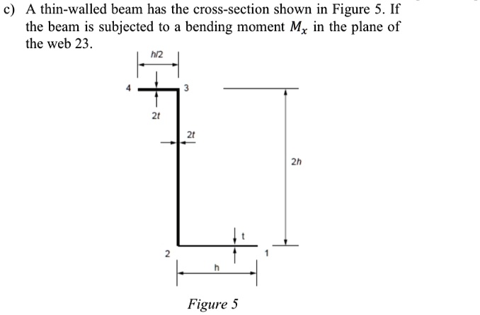solved 1.1 the beam of a rectangular thin-walled... c) A thin-walled beam has the cross-section shown in Figure 5. If the ...