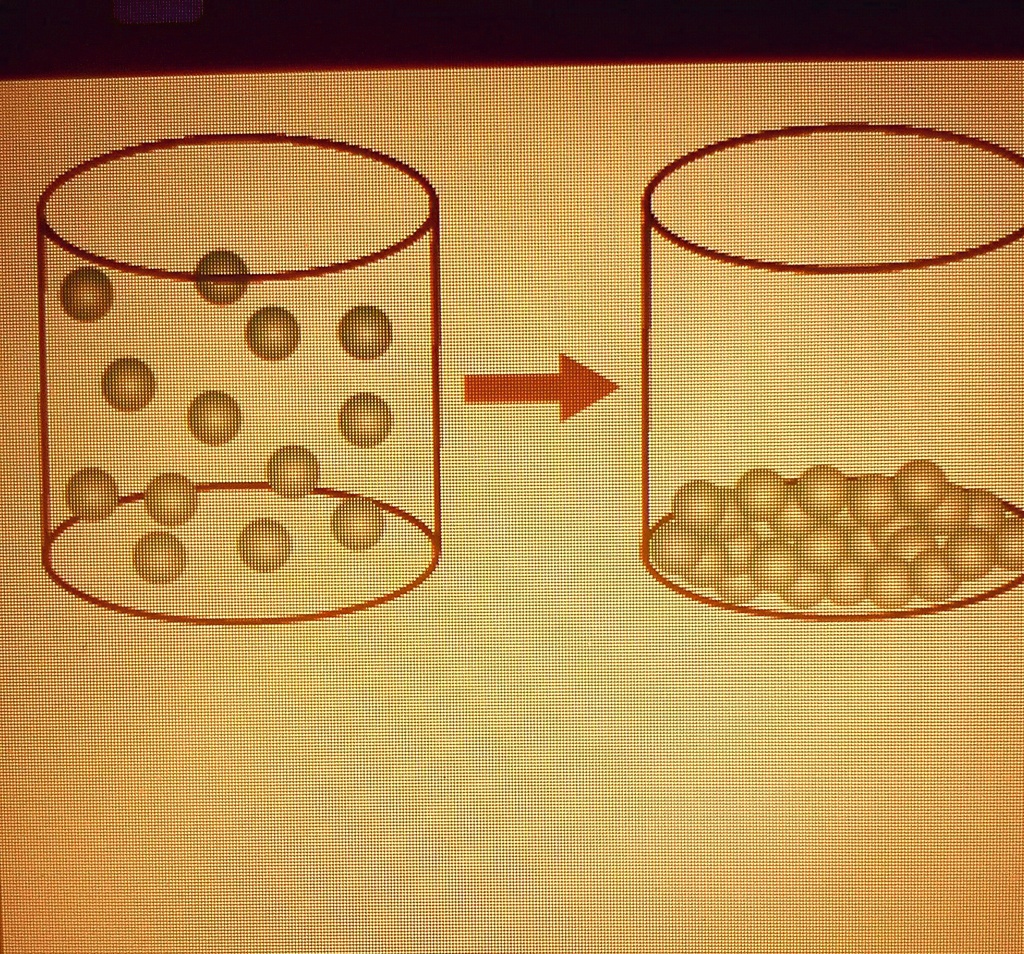 SOLVED: Which change of state is shown in the model? A. Condensation B