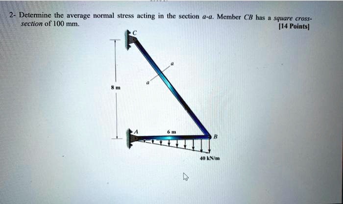 2- Determine the average normal stress acting in the section a-a ...