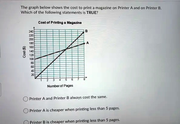 solved-the-graph-below-shows-the-cost-to-print-a-magazine-on-printer-a